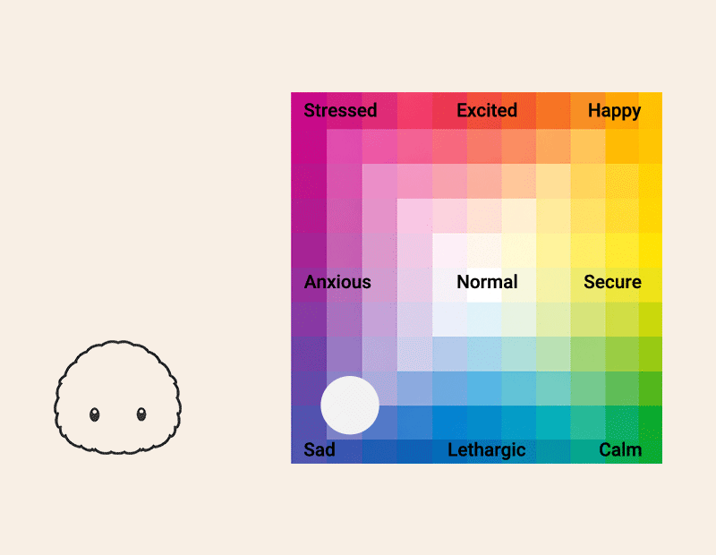 Lito growth and emotion chart animation