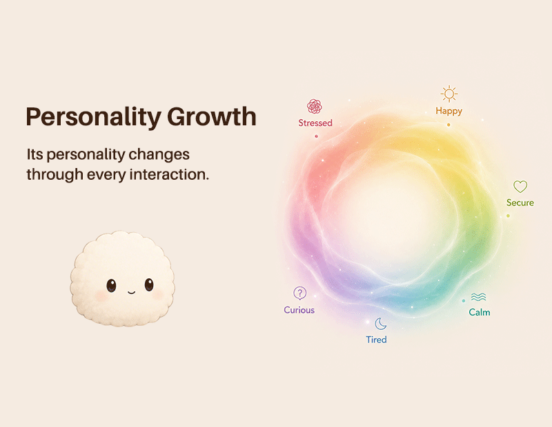 Lito growth and emotion chart animation
